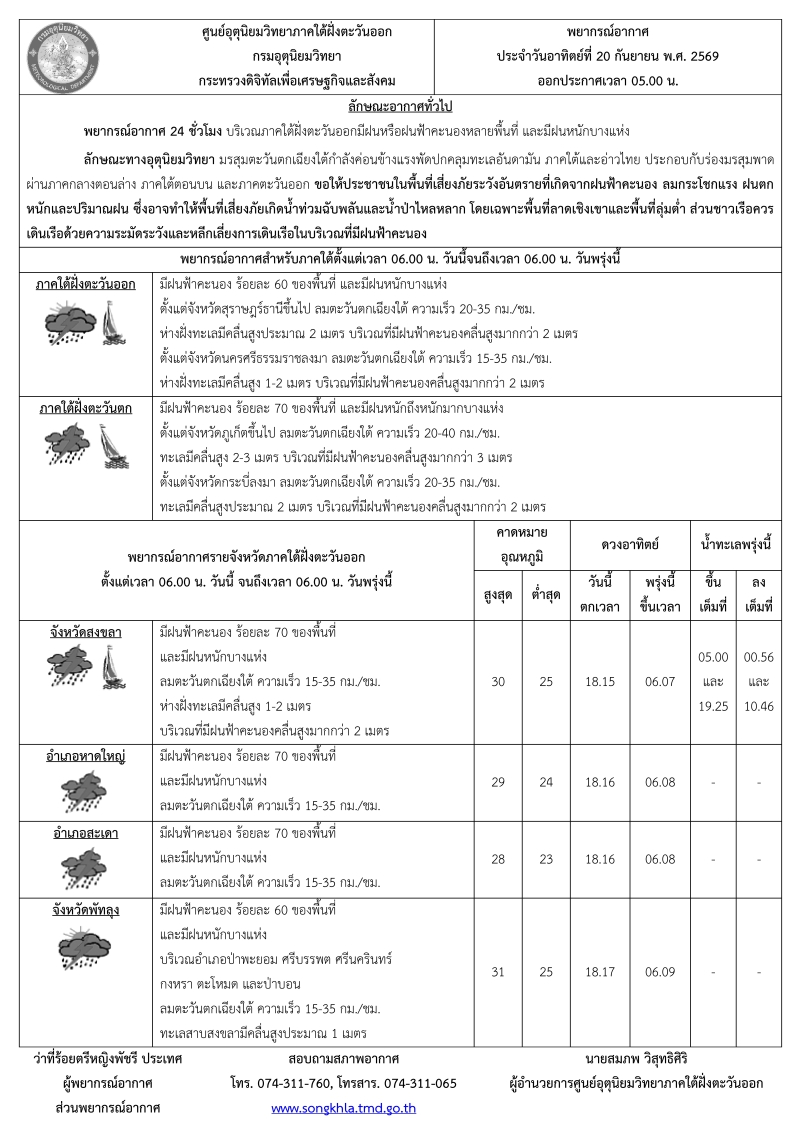 พยากรณ์อากาศ ประจำวันที่ 20 กันยายน 2569