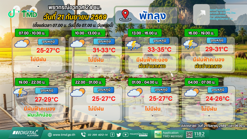 พยากรณ์อากาศ 24 ชม. วันที่ 21 กันยายน 2569