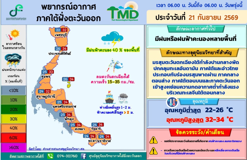 พยากรณ์อากาศภาคใต้ฝั่งตะวันออก