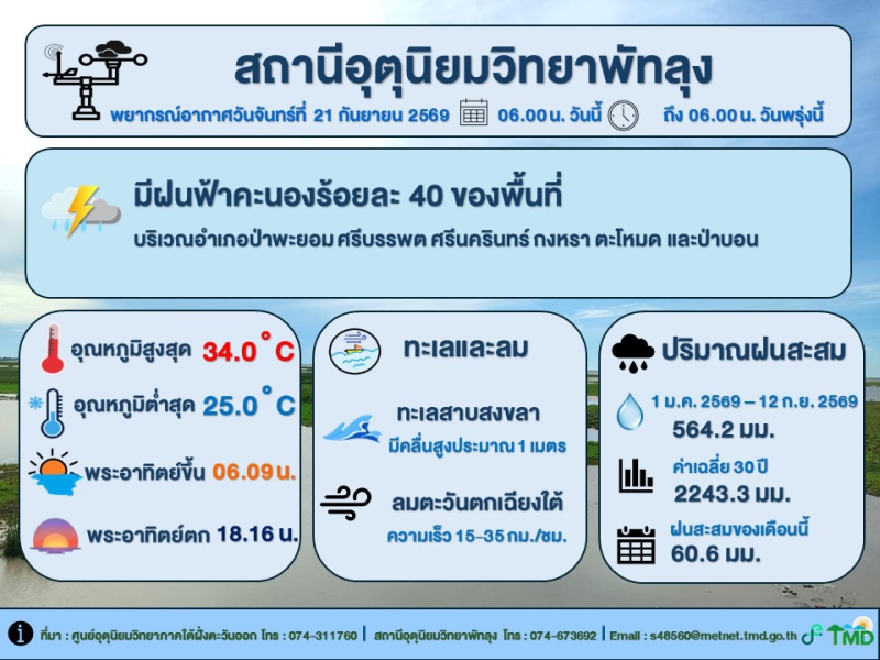 อุตุนิยมวิทยาพัทลุง ประจำวัน 21 กันยายน 2569