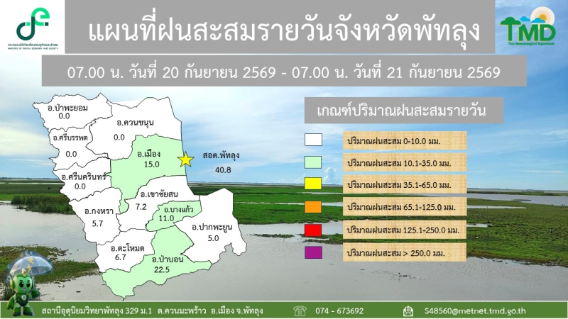 แผนที่ฝนสะสมรายวันจังหวัดพัทลุง วันที่ 21 กันยายน 2569