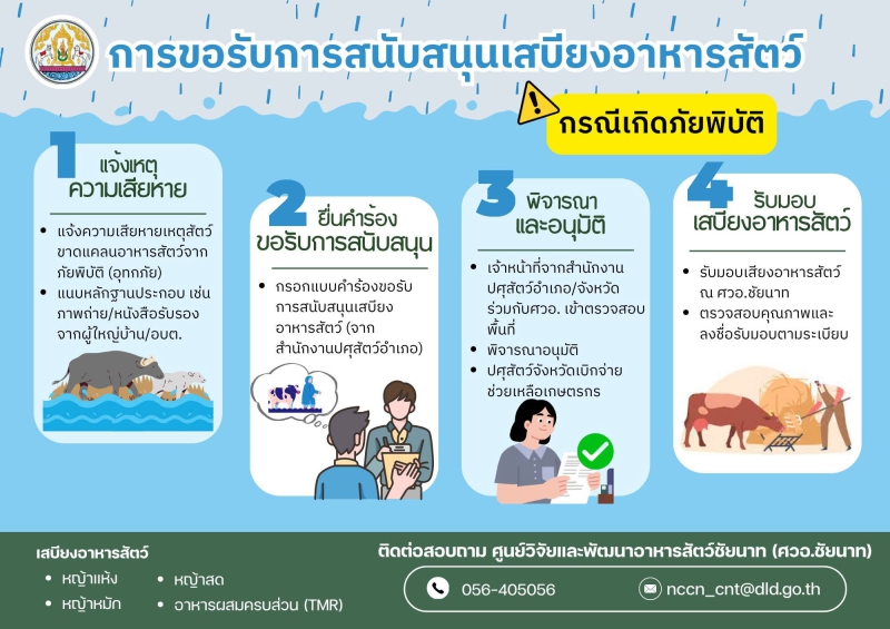 ขั้นตอนการขอรับการสนับสนุนเสบียงอาหารสัตว์