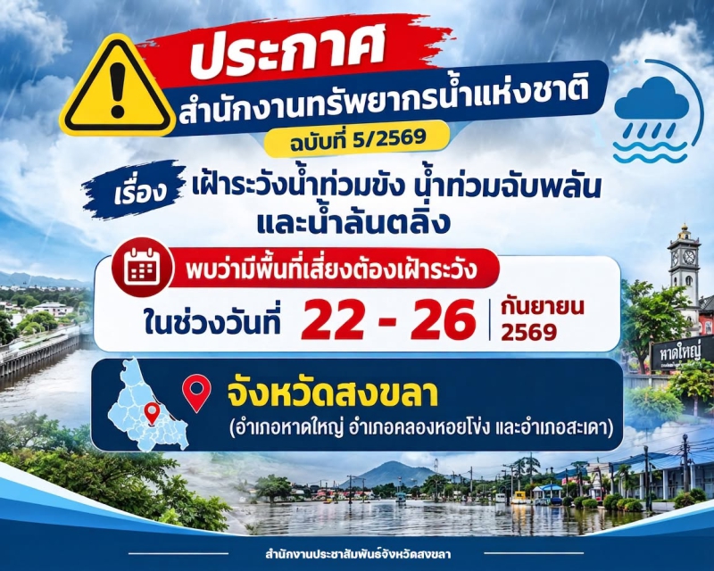 ประกาศสำนักงานทรัพยากรน้ำแห่งชาติ