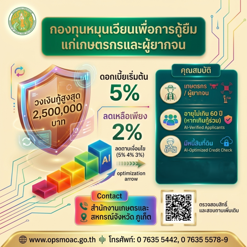 มีหนี้อย่าเพิ่งท้อ