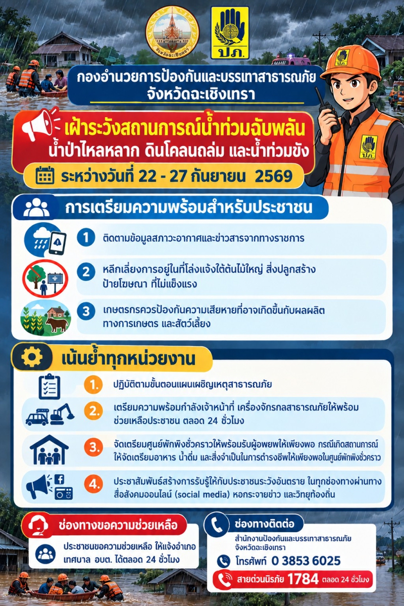 เฝ้าระวังน้ำท่วมฉับพลัน 22- 27 กันยายน 2569