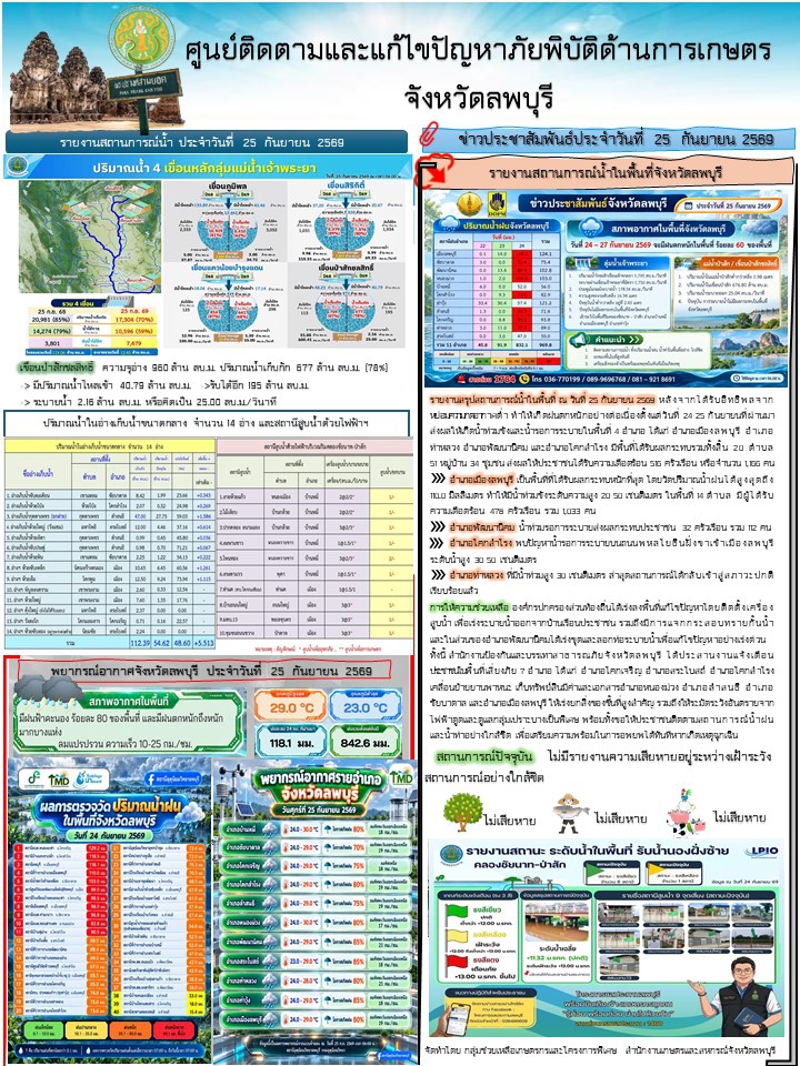 ข่าวประสัมพันธ์ศูนย์ติดตามและแก้ไขปัญหาภัยพิบัติด้านการเกษตร