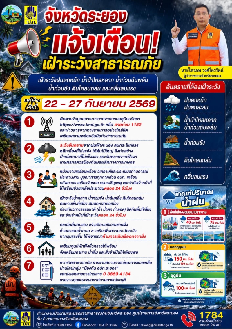 เรื่องฝนตกหนักถึงหนักมากบริเวณประเทศไทย