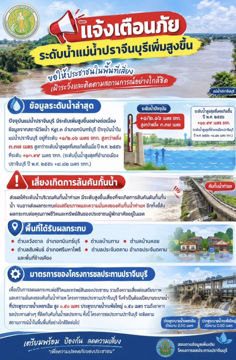 แจ้งเตือนภัยสถานการณ์น้ำระดับน้ำแม่น้ำปราจีนบุรีเพิ่มสูงขึ้น