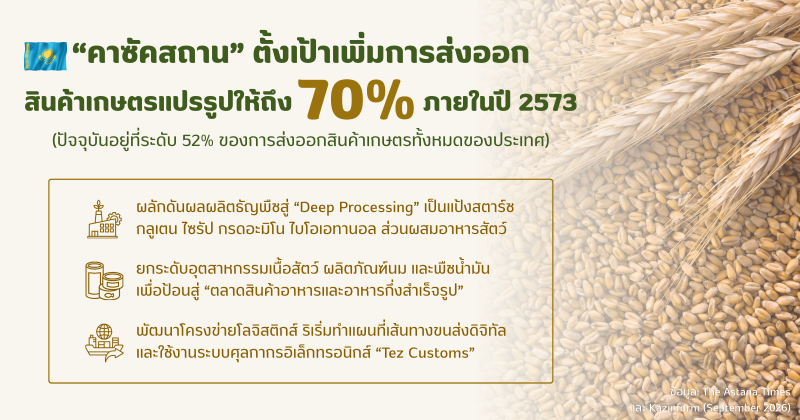 คาซัคสถานตั้งเป้าส่งออกสินค้าเกษตรแปรรูป