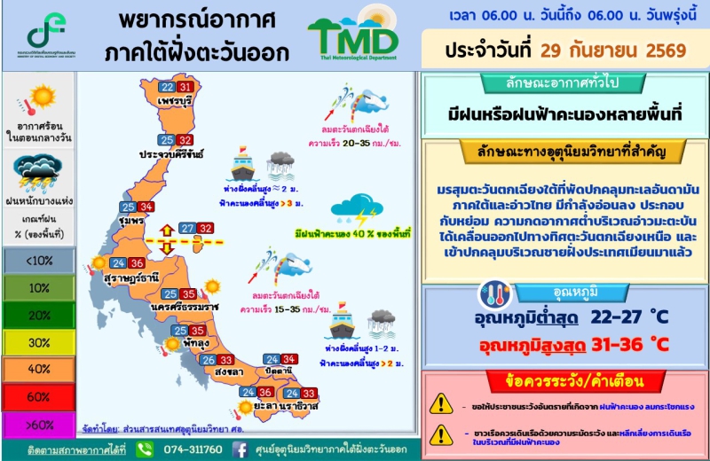 พยากรณ์อากาศภาคใต้ฝั่งตะวันออก