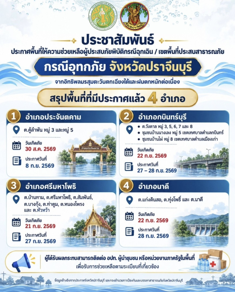 จังหวัดปราจีนบุรีประกาศพื้นที่ให้ความช่วยเหลือผู้ประสบภัยพิบัติกรณี