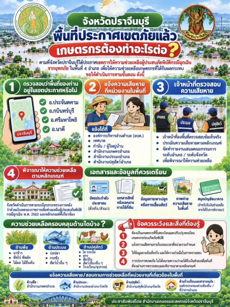 พื้นที่ประกาศเขตภัยแล้ว เกษตรกรต้องทำอะไรต่อ?