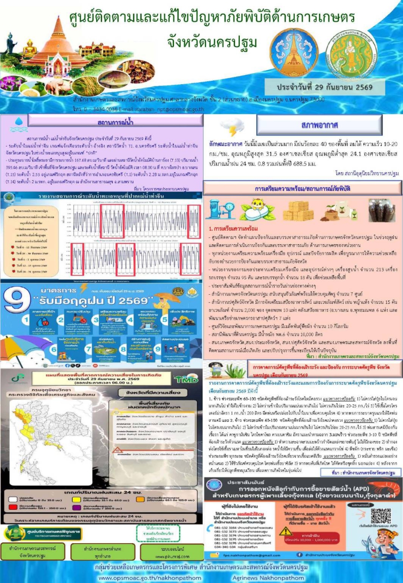 รายงานศูนย์ติดตามและแก้ไขปัญหาภัยพิบัติด้านการเกษตรจังหวัดนครปฐม
