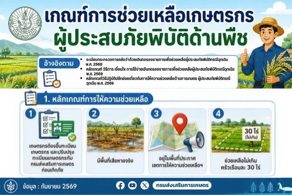 เกณฑ์การช่วยเหลือเกษตรกรผู้ประสบภัยพิบัติด้านพืช