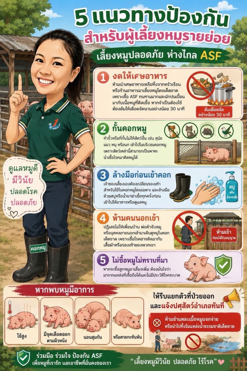 5 แนวทางป้องกันสำหรับผู้เลี้ยงหมูรายย่อย