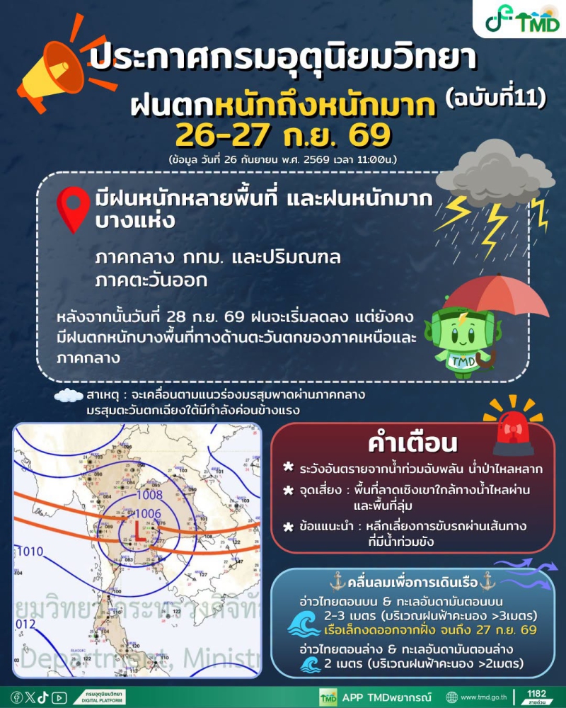 26–27ก.ย.69ฝนยังไม่จบหลายพื้นที่ยังต้องระวังฝนหนักถึงหนักมาก