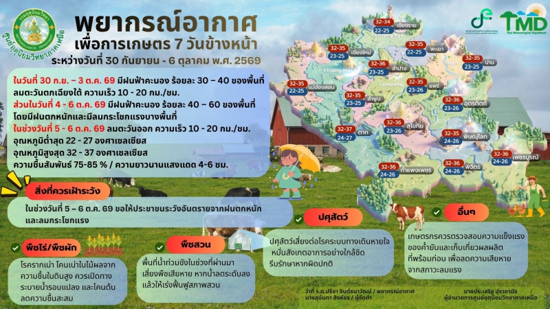 พยากรณ์อากาศเพื่อการเกษตร