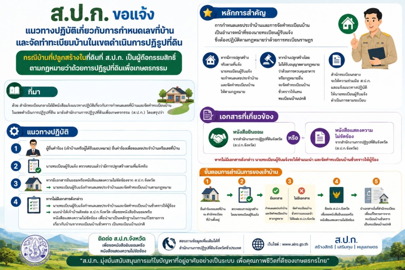 สปก_ขอแจ้งแนวทางปฏิบัติเกี่ยวกับการกำหนดเลขที่บ้านและจัดทำทะเบียนบ้านที่ปลูกสร้างบนแปลงที่ดินในเขตปฏิรูปที่ดิน