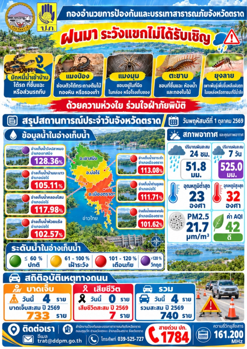 ฝนมา ระวังแขกไม่ได้รับเชิญ