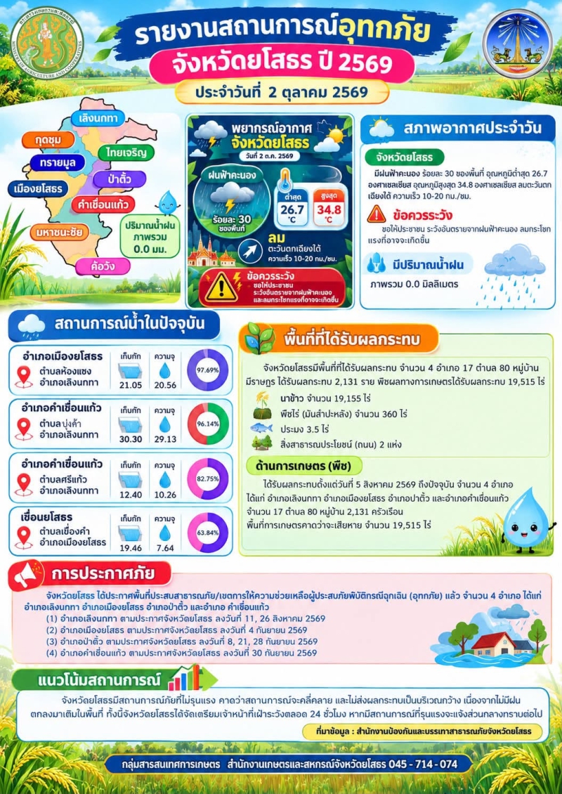 สำนักงานเกษตรและสหกรณ์จังหวัดยโสธร