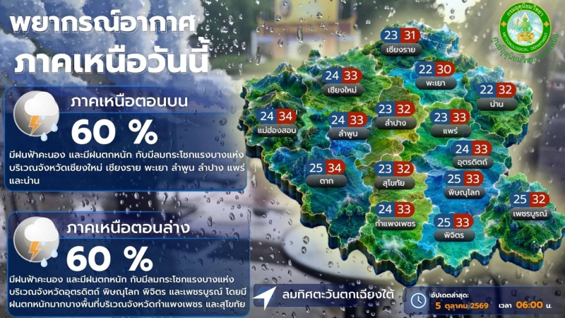 พยากรณ์อากาศภาคเหนือวันนี้ 5 ตุลาคม 2569