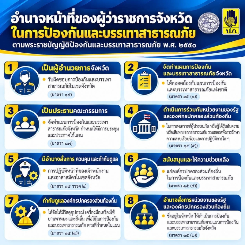 อำนาจหน้าที่ของผู้ว่าราชการจังหวัด