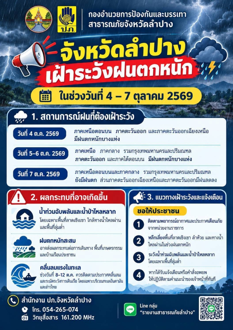 จังหวัดลำปางเฝ้าระวังฝนตกหนัก