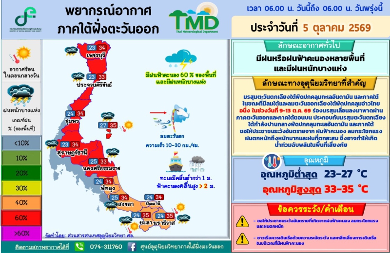 พยากรณ์อากาศภาคใต้ฝั่งตะวันออก ประจำวันที่ 5 ตุลาคม 2569