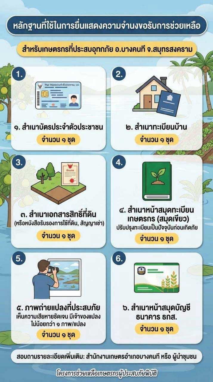 หลักฐานที่ใช้ในการยื่นแสดงความจำนงขอรับการช่วยเหลือ