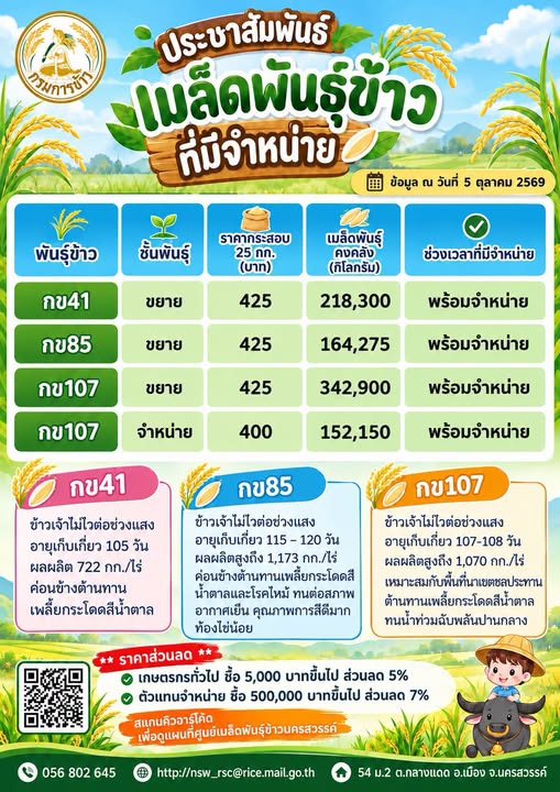 ประชาสัมพันธ์เมล็ดพันธุ์ข้าวที่มีจำหน่าย