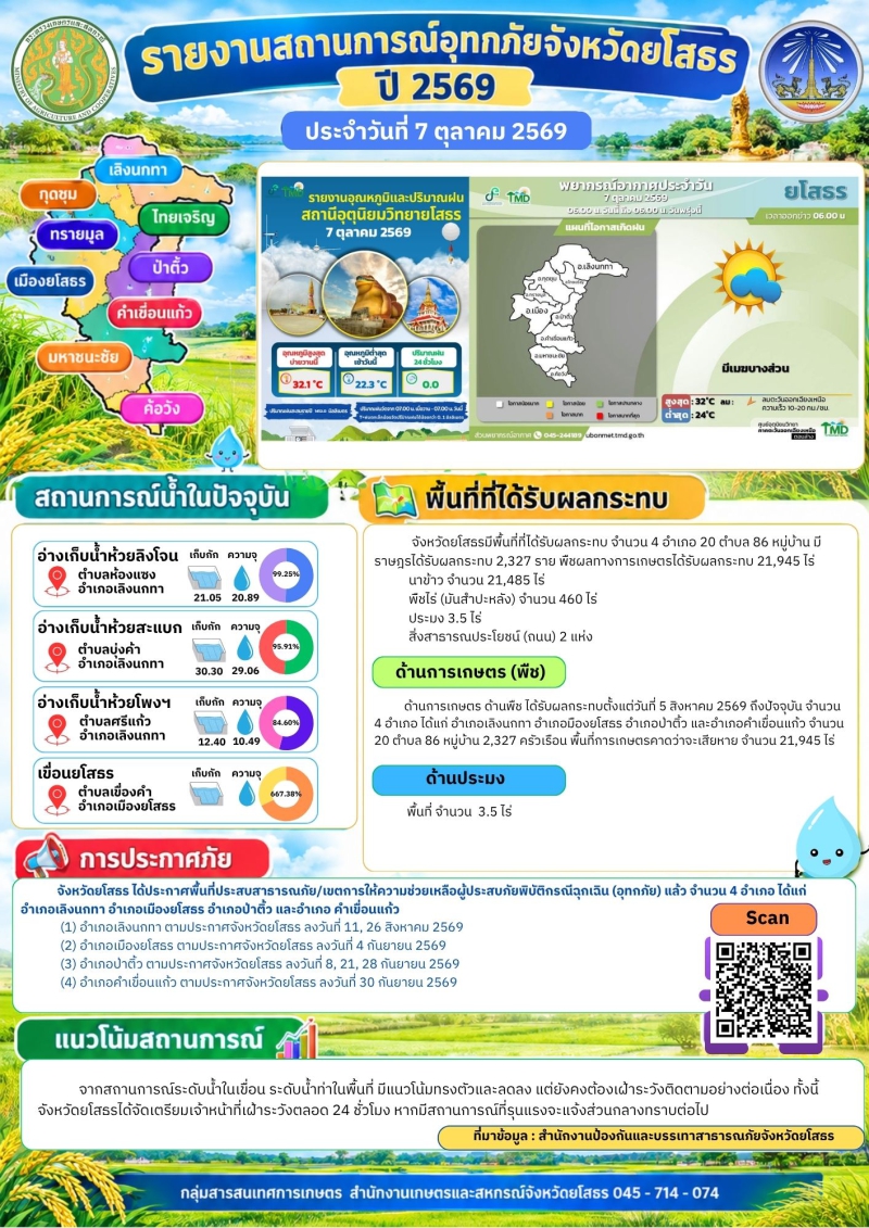 สรุปรายงานสถานการณ์อุทกภัย