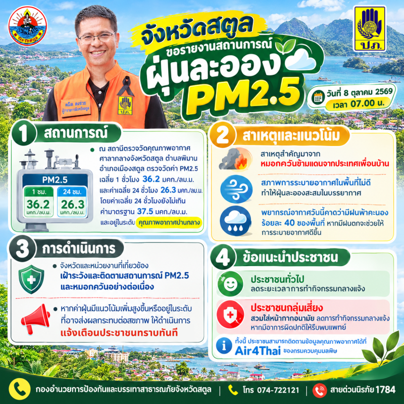 จังหวัดสตูลรายงานสถานการณ์PM2.5ณวันที่
