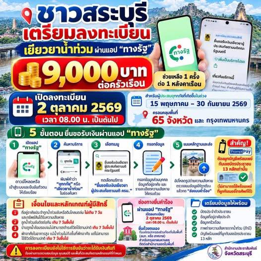 เช็กให้ชัวร์ก่อนพลาดสิทธิ์!เงินเยียวยาผู้ประสบอุทกภัย