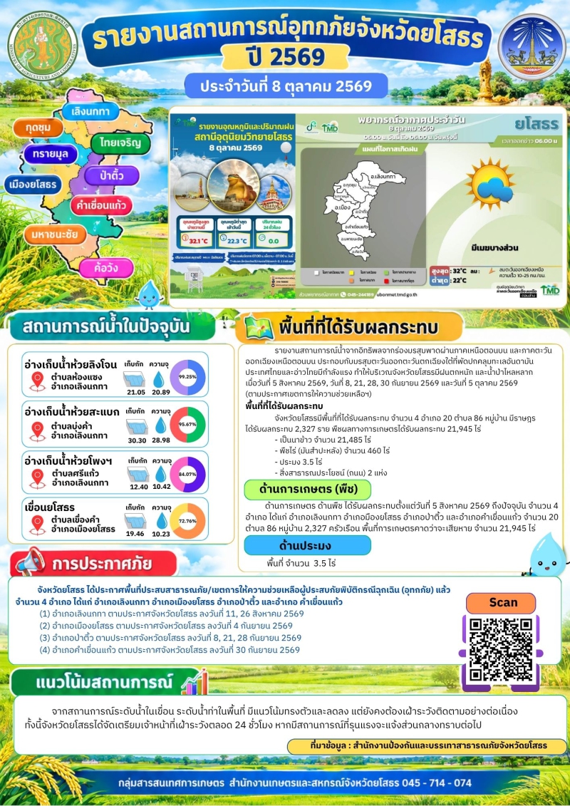 รายงานสถานการณ์อุทกภัย