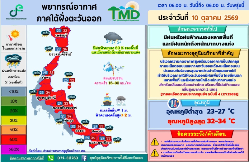 พยากรณ์อากาศภาคใต้ฝั่งตะวันออก