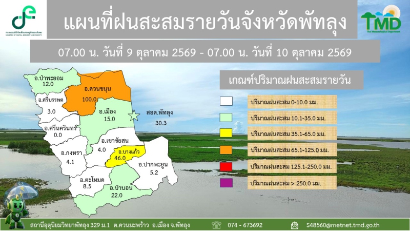 แผนที่ฝนสะสมรายวันจังหวัดพัทลุง วันที่ 10 ตุลาคม 2569