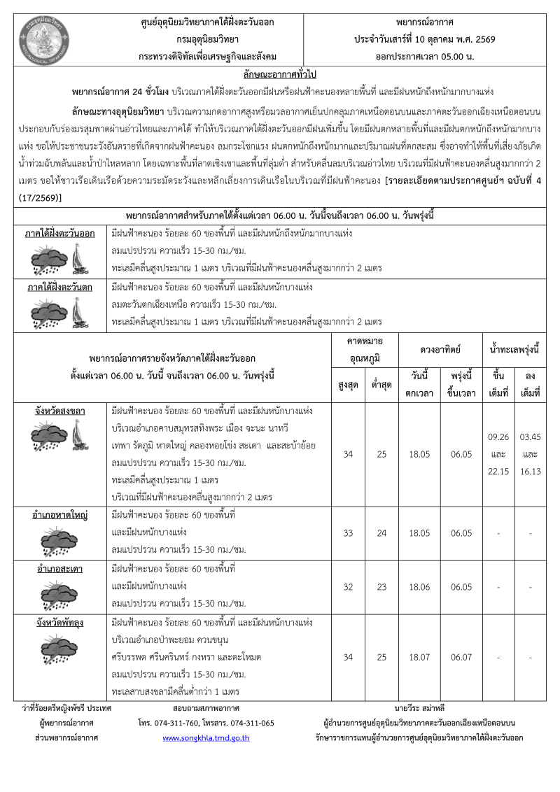 พยากรณ์อากาศ ประจำวันที่ 10 ตุลาคม 2569