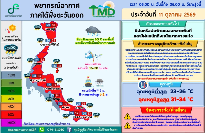 พยากรณ์อากาศภาคใต้ฝั่งตะวันออก