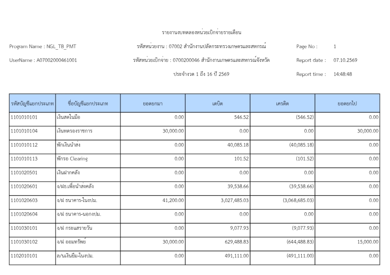 รายงานงบทดลองหน่วยเบิกจ่ายรายเดือน ประจำงวด 1-16 ปี 2569