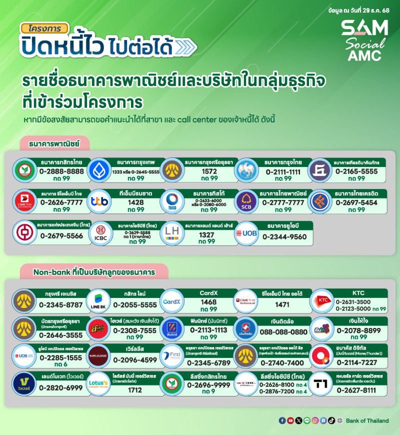 ประชาสัมพันธ์โครงการปิดหนี้ไวไปต่อได้