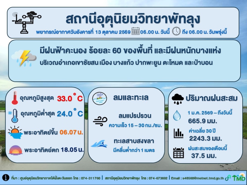 อุตุนิยมวิทยาพัทลุง ประจำวันวันที่ 13 ตุลาคม 2569