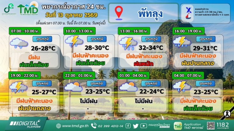 พยากรณ์อากาศ 24 ชม. วันที่ 13 ตุลาคม 2569
