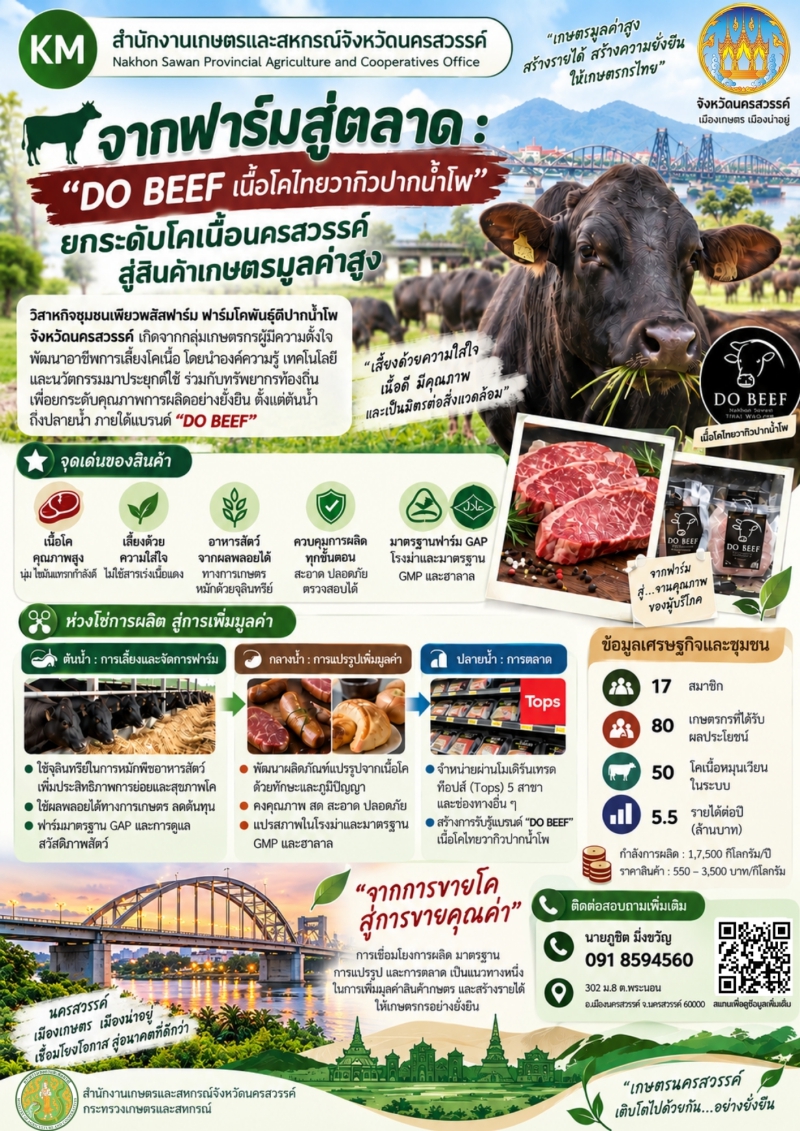 สินค้าเกษตรและบริการมูลค่าสูง