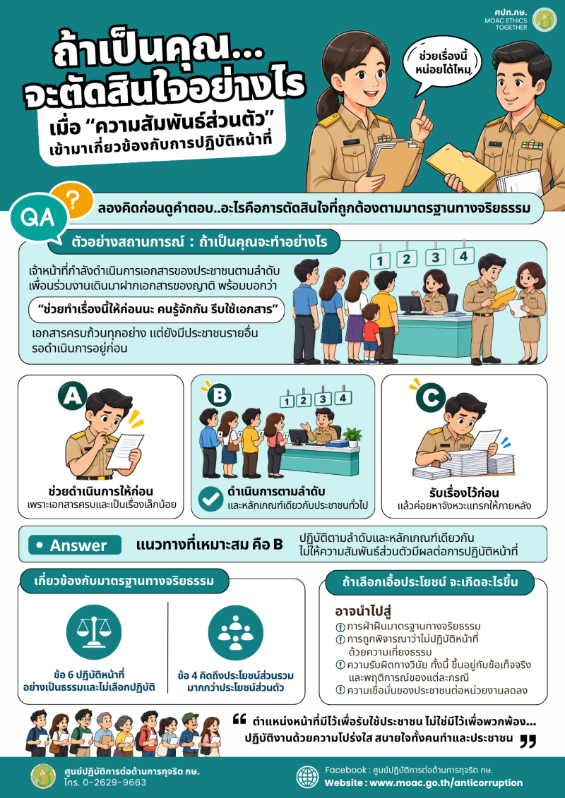 ประชาสัมพันธ์สร้างการรับรู้ด้านคุณธรรม