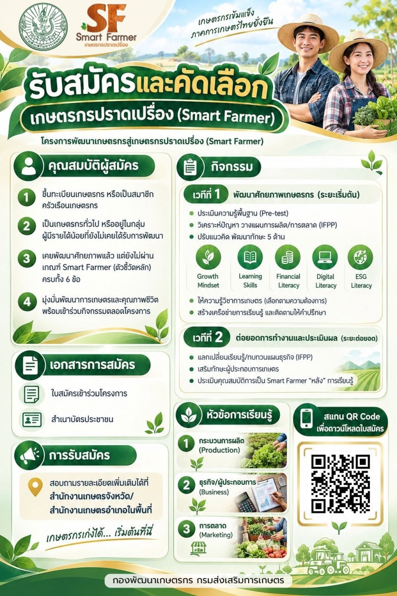 เปิดรับสมัครเกษตรกรปราดเปรื่อง (Smart Farmer)