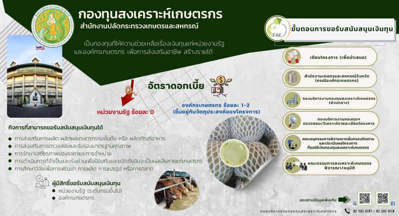 สำนักงานเกษตรและสหกรณ์จังหวัดลำปาง