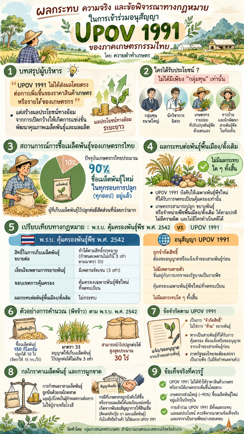 ผลกระทบความจริงและข้อพิจารณาทางกฏหมายในการเข้าร่วมอนุสัญญา