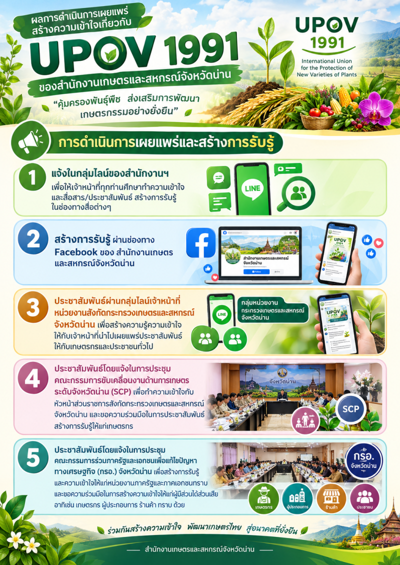 ผลการดำเนินการเผยแพร่สร้างความเข้าใจเกี่ยวกับ