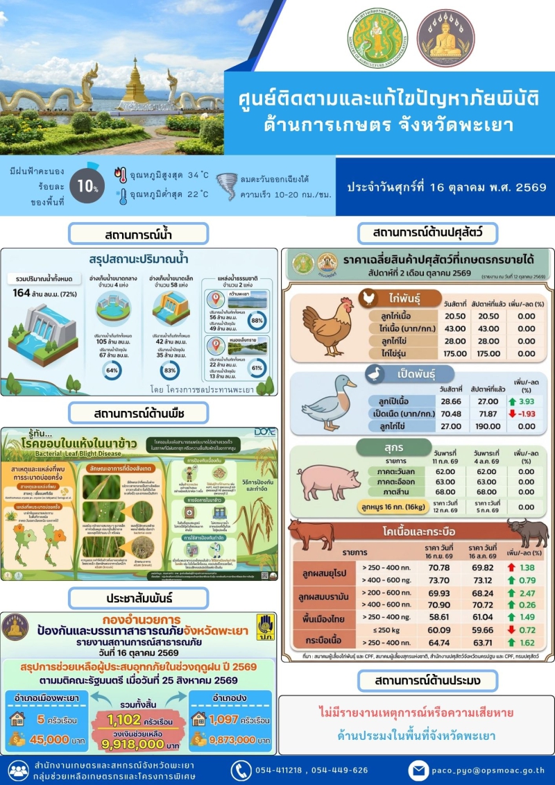 ศูนย์ติดตามและแก้ไขปัญหาภัยพิบัติด้านการเกษตรจังหวัดพะเยา