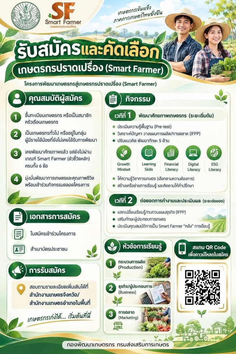 รมส่งเสริมการเกษตร